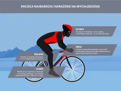 Jak się ubrać na rower 5 stopni: kask, kominiarka, rękawiczki, koszulka, kurtka, spodnie rowerowe i nakolanniki.