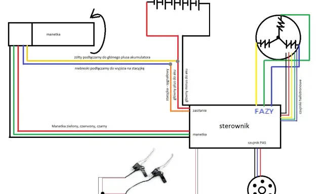 Schemat podłączenia manetki gazu w rowerze elektrycznym: żółty do plusa akumulatora, niebieski do stacyjki, zielony, czerwony, czarny do sterownika.