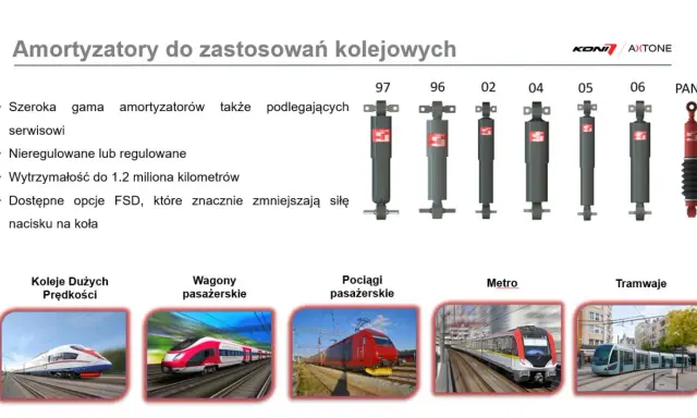 Różne rodzaje amortyzatorów kolejowych: do szybkich pociągów, wagonów, metra i tramwajów. Wytrzymałe, regulowane i niergulowane.