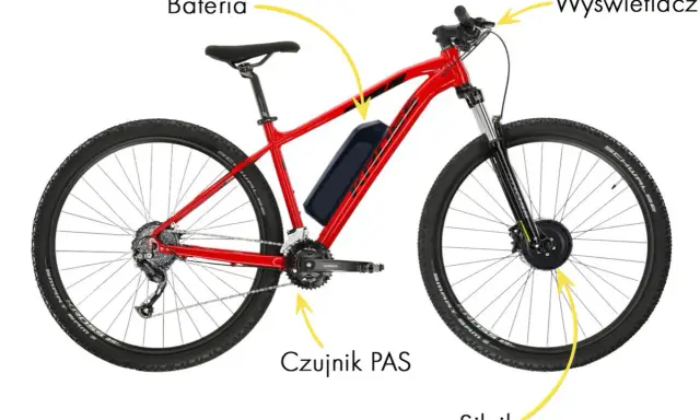 Czerwony rower elektryczny 26 cali z widoczną baterią, silnikiem w przednim kole, czujnikiem PAS i wyświetlaczem.